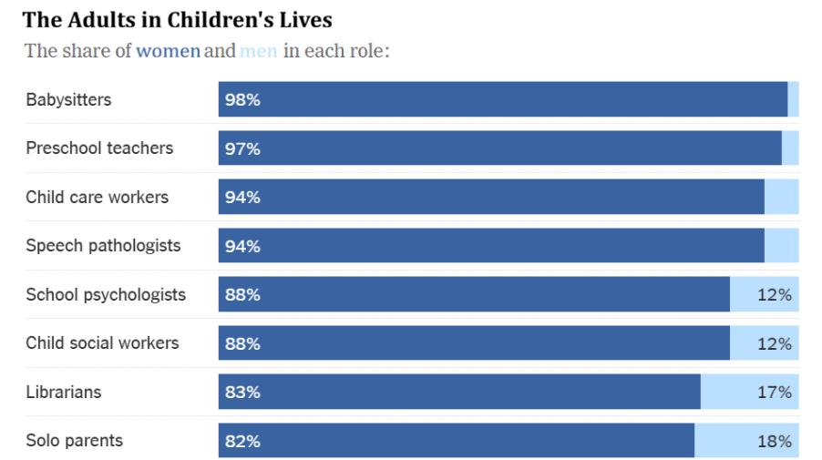 Data Literacy 6 – 12: Easy to implement, reliable and relevant Data Lit engagements from the New York&nbsp;Times